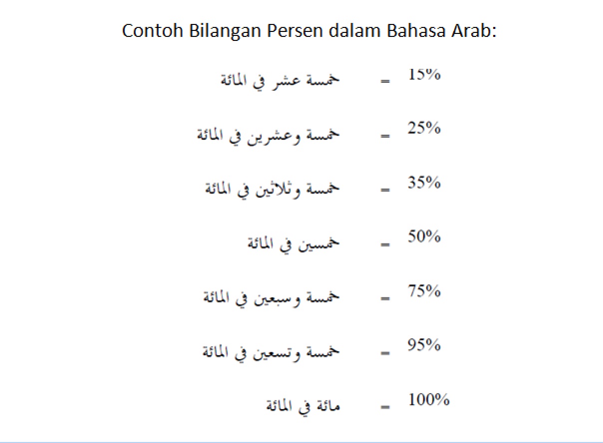 Contoh Bilangan Persen Bahasa Arab Alqur Anmulia