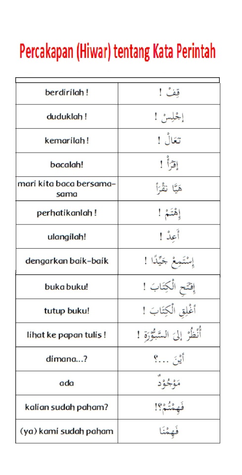 Percakapan (Hiwar) Bahasa Arab - Kata Perintah
