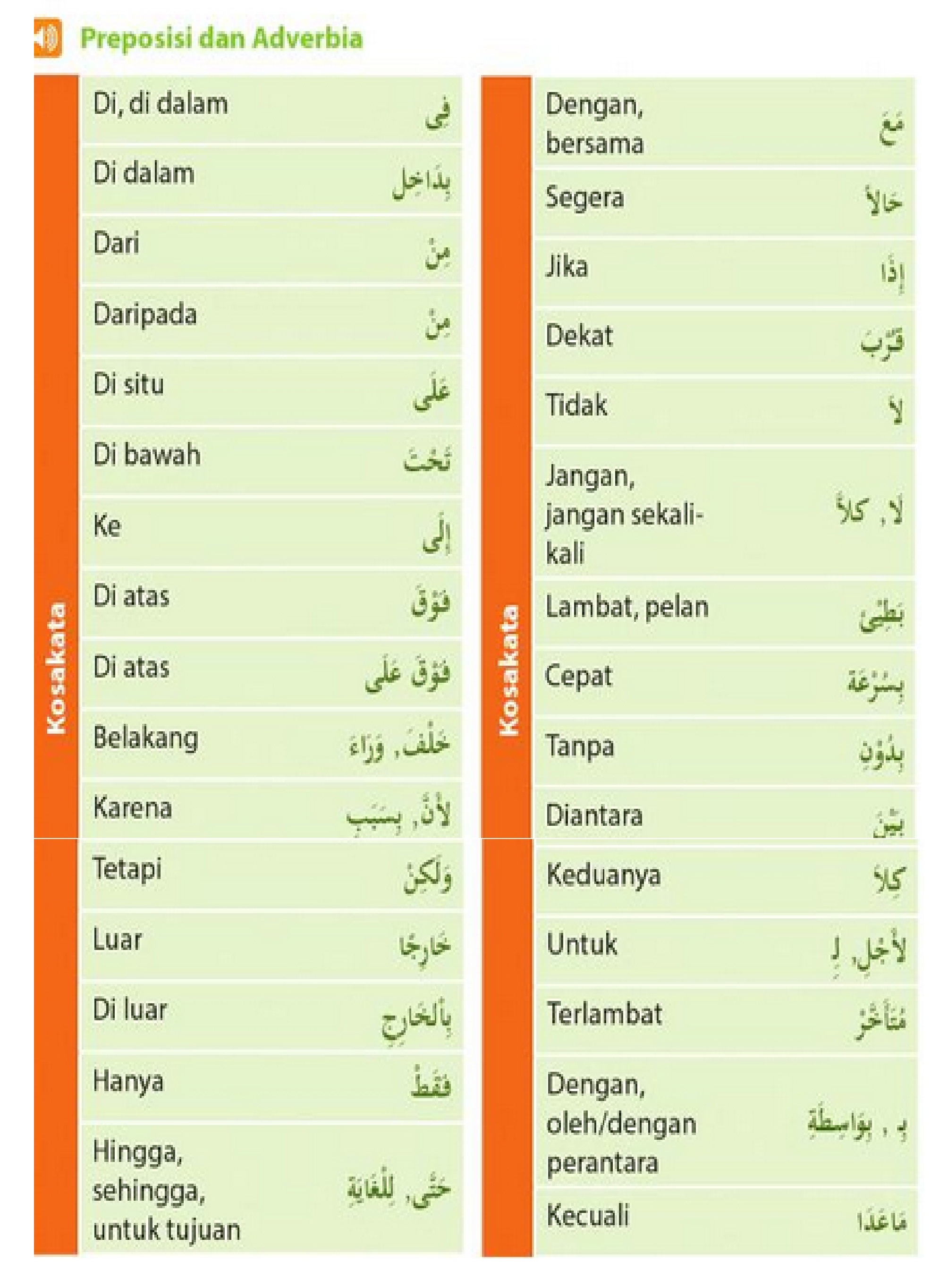 Contoh preposisi dan adverbia dalam  hiwar bahasa  arab  