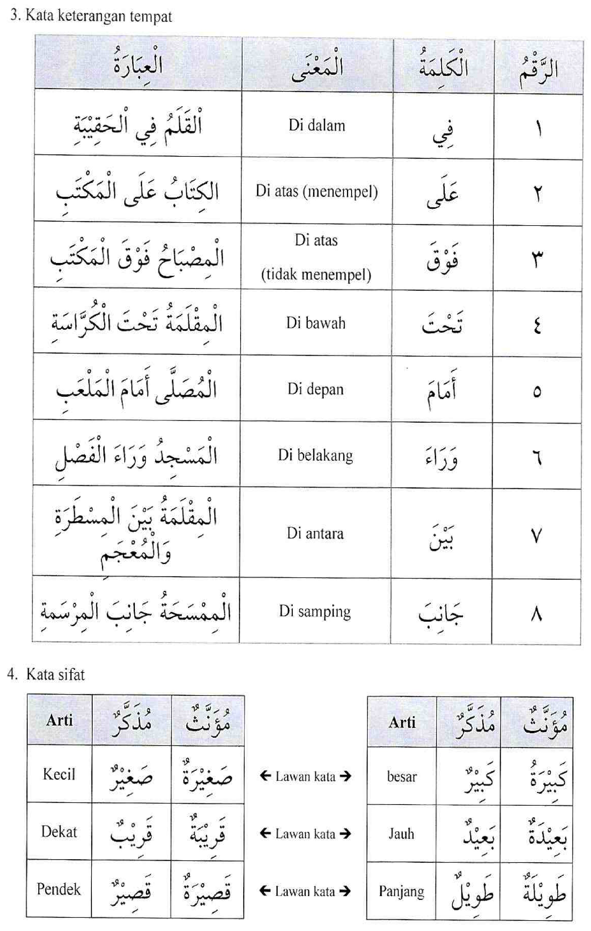 Tercanggih 40 Peralatan Bengkel Dalam Bahasa Arab